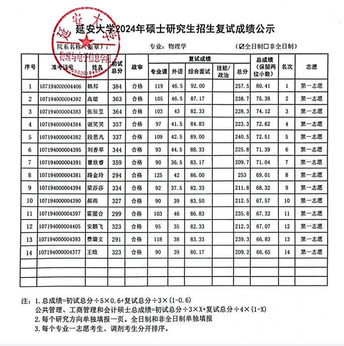 硕士研究生成绩单图片